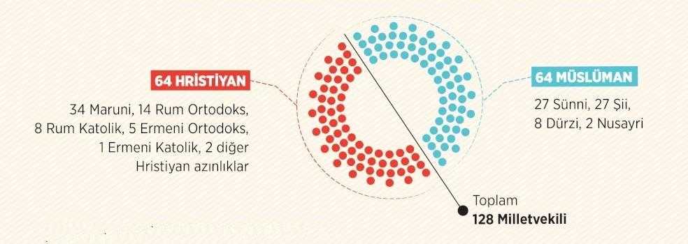 Kaynak: AA