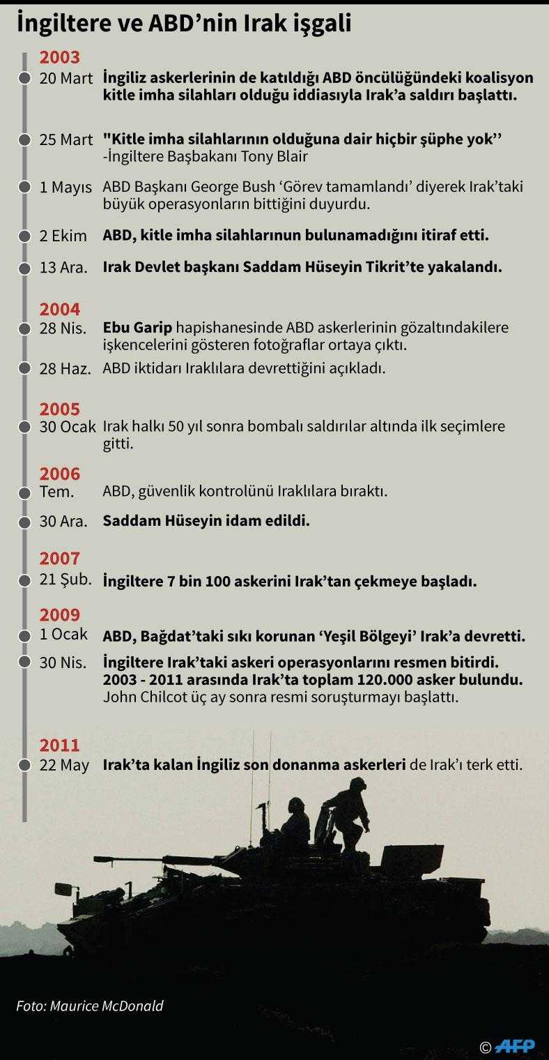 Kaynak: .Al Jazeera