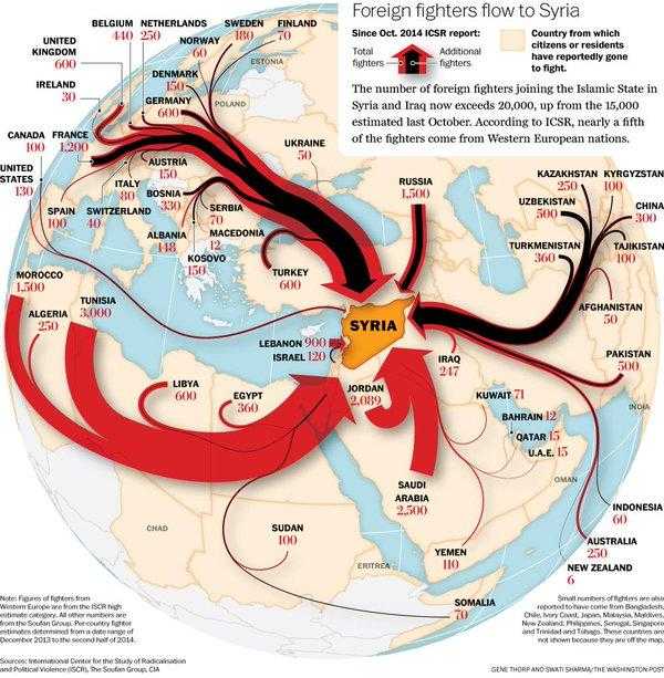 IŞİD militanlarının Ekim 2014 kaynaklı Suriye'ye geldikleri ülkeler