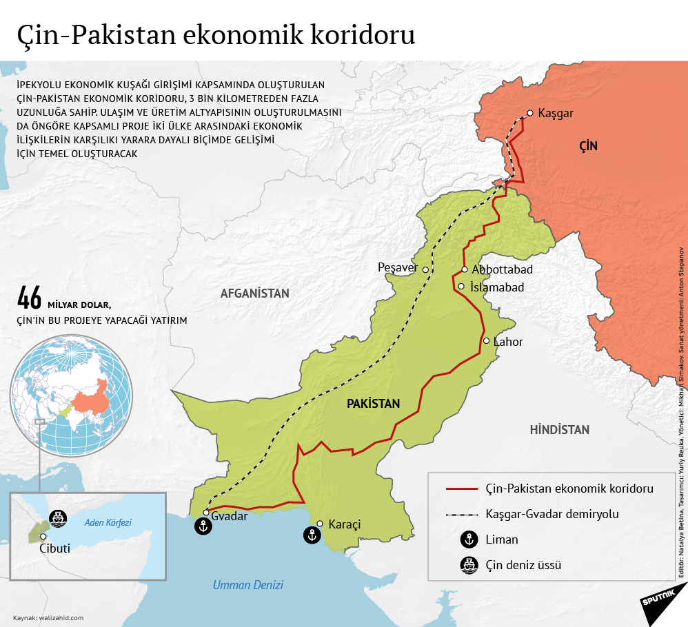 Kaşgar'dan Gvadar'a: Pakistan-Çin Ekonomik Koridoru | Stratejik Ortak