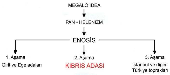 megalo-idea