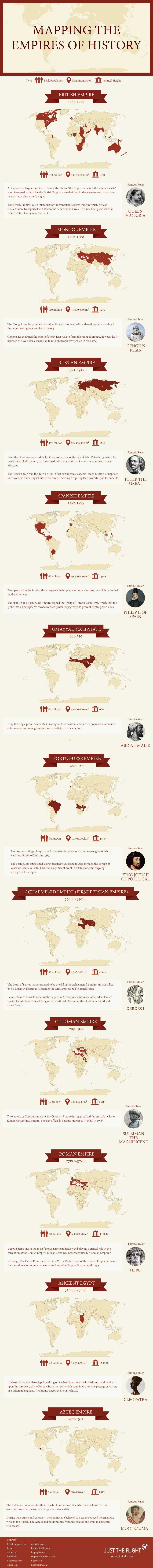 imparatorluklar-infografik