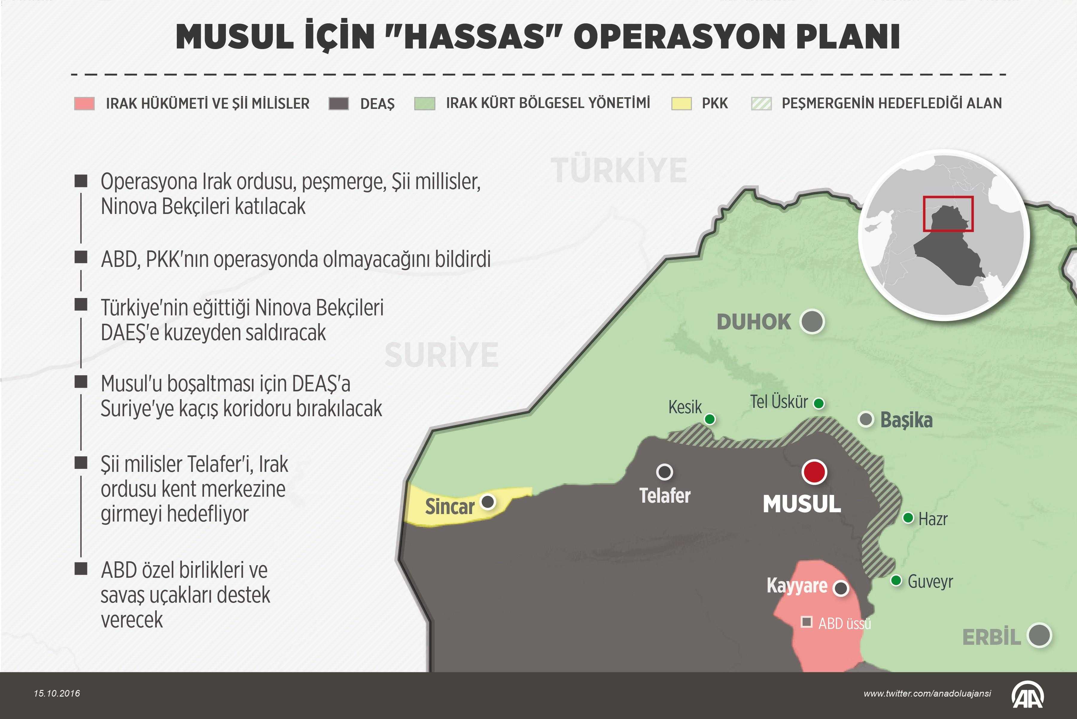 Irak'ın Musul kentini DEAŞ'ten kurtarmak için başlayacak operasyonda Irak ordusu, Kürt Bölgesel Yönetimi (IKBY) güçleri, Şii milisler, Ninova Bekçileri ve ABD özel birlikleri yer alacak. Operasyon planında IKBY ile Şii milislerin çevre bölgeleri ele geçirmeleri, 1 ay sonunda da Irak ordusunun kent merkezine girmeye başlaması hedefleniyor. ( Ahmet Burak Özkan - Anadolu Ajansı )