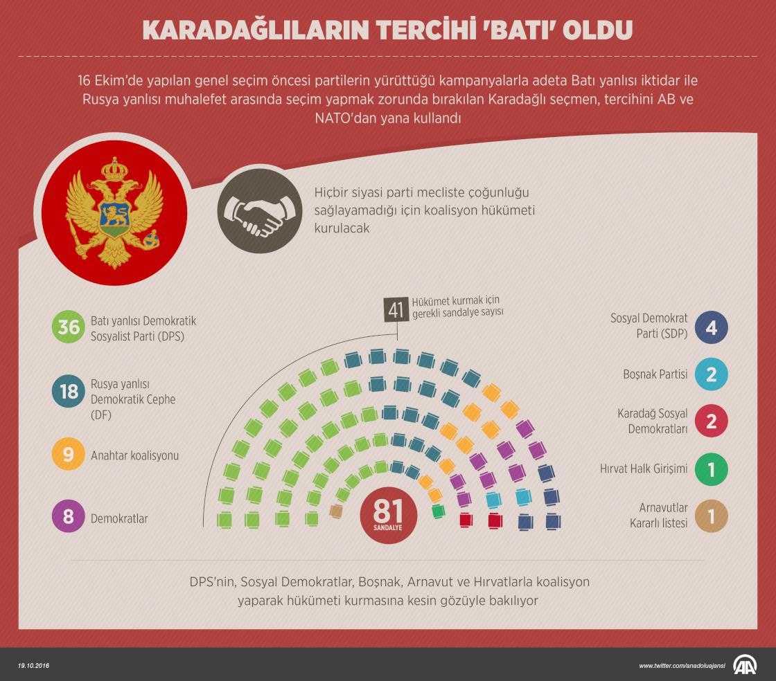 Kaynak: AA