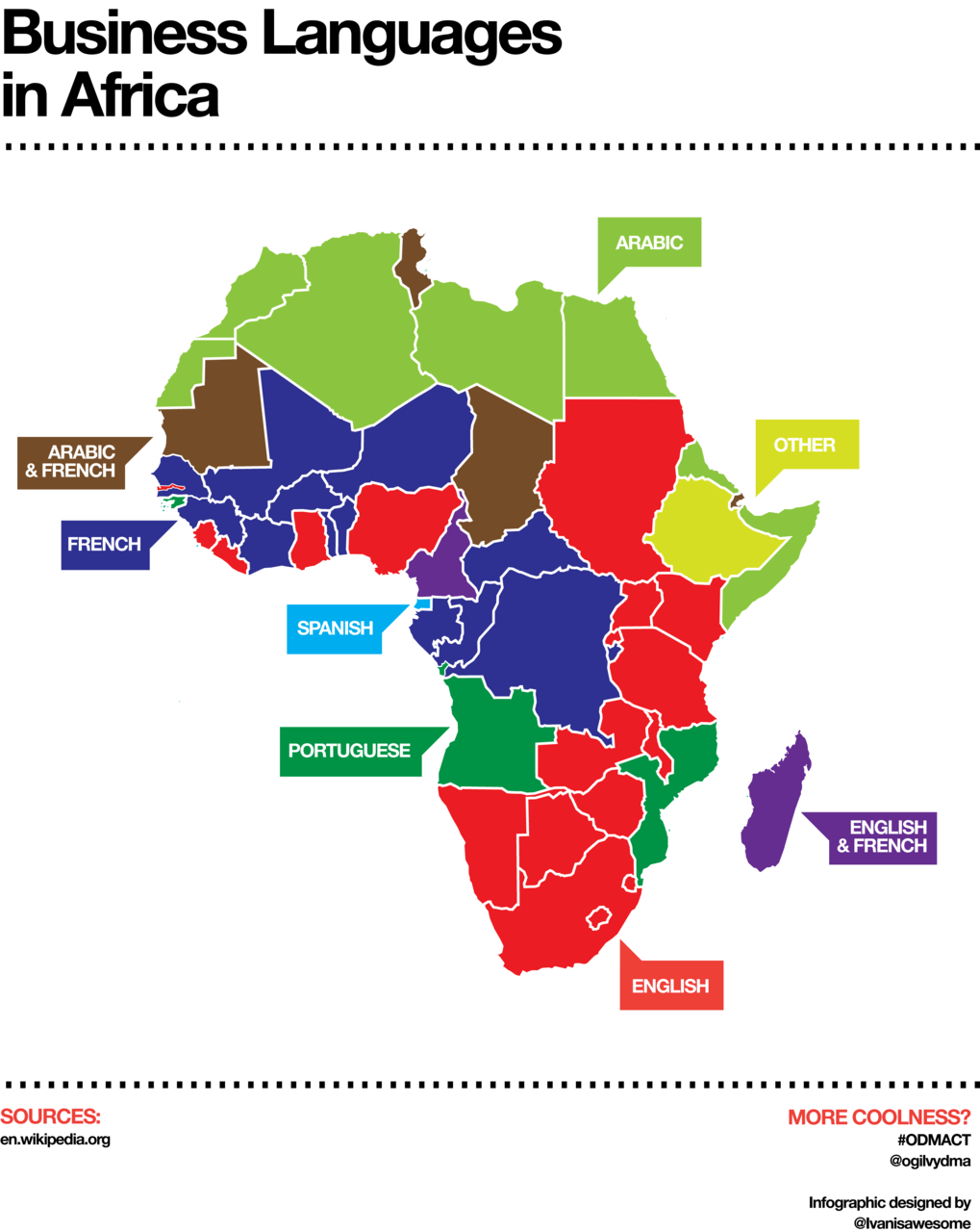Afrika dil haritasÄ±