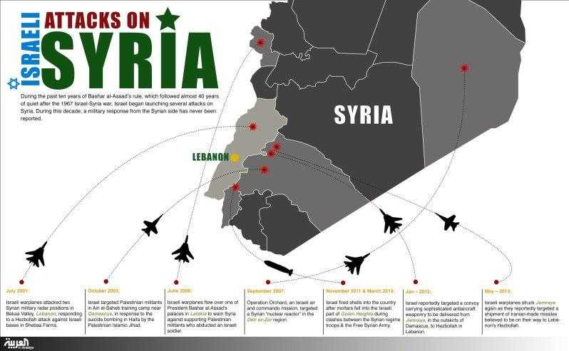 Al Arabiya'dan alıntıdır.