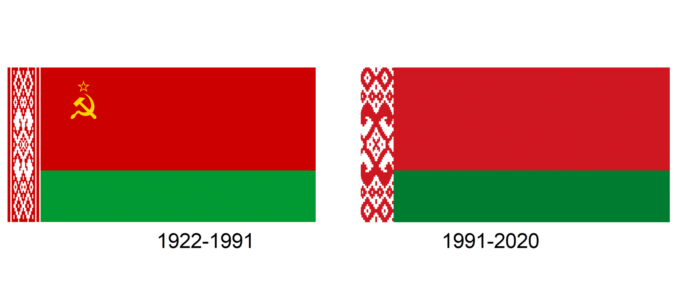 Belarus Bayrağı